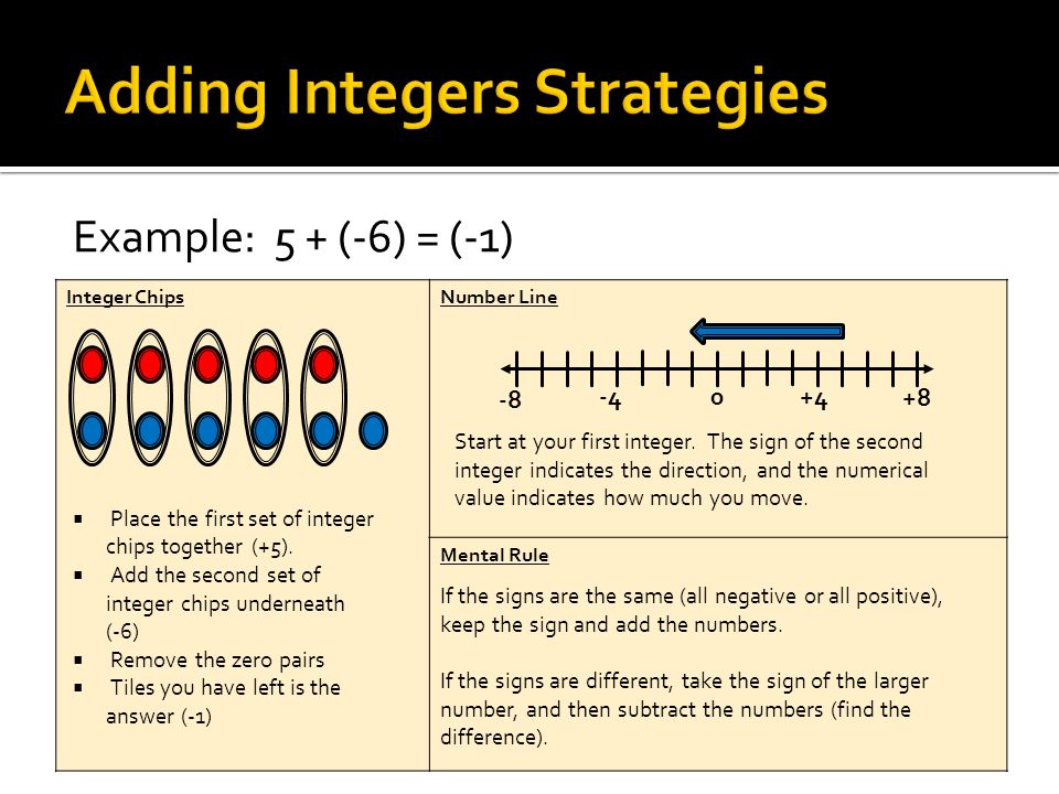 Adding Integers Strategies