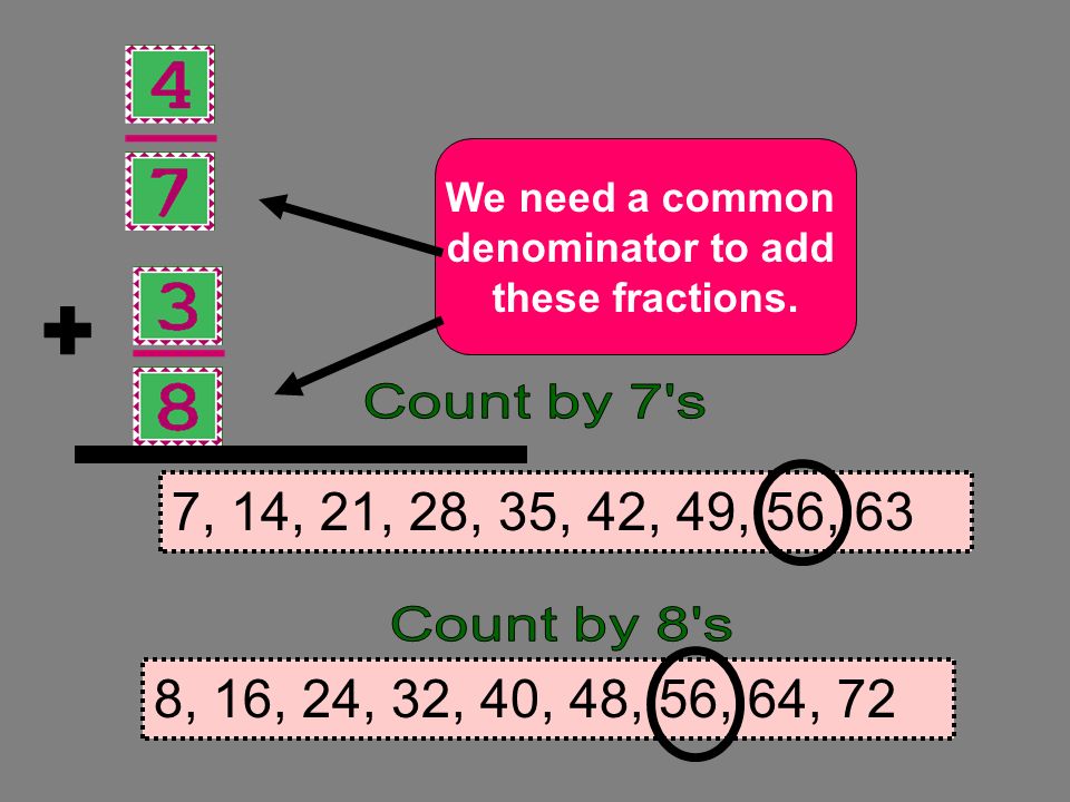 We need a common denominator to add. these fractions. + Count by 7 s. 7, 14, 21, 28, 35, 42, 49, 56, 63.