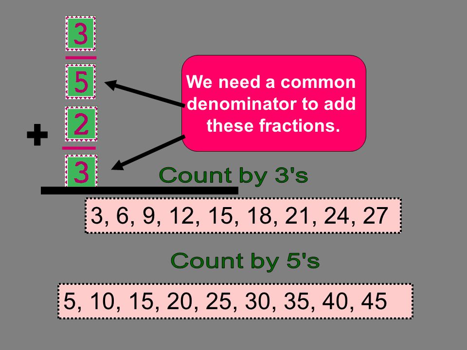 + We need a common. denominator to add. these fractions. Count by 3 s. 3, 6, 9, 12, 15, 18, 21, 24, 27.