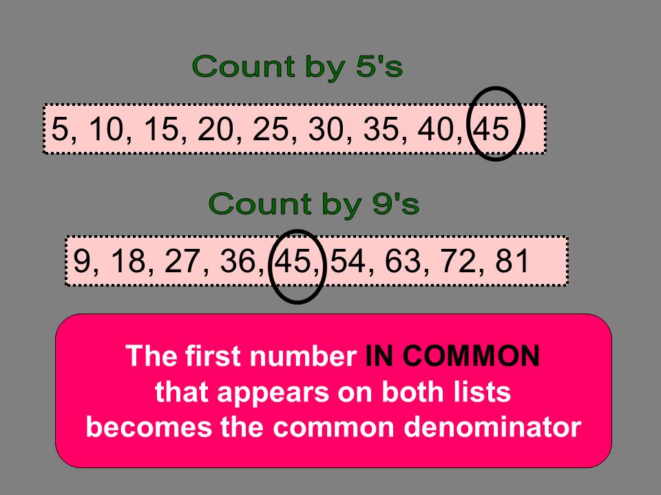 Count by 5 s 5, 10, 15, 20, 25, 30, 35, 40, 45. Count by 9 s. 9, 18, 27, 36, 45, 54, 63, 72, 81. The first number IN COMMON.