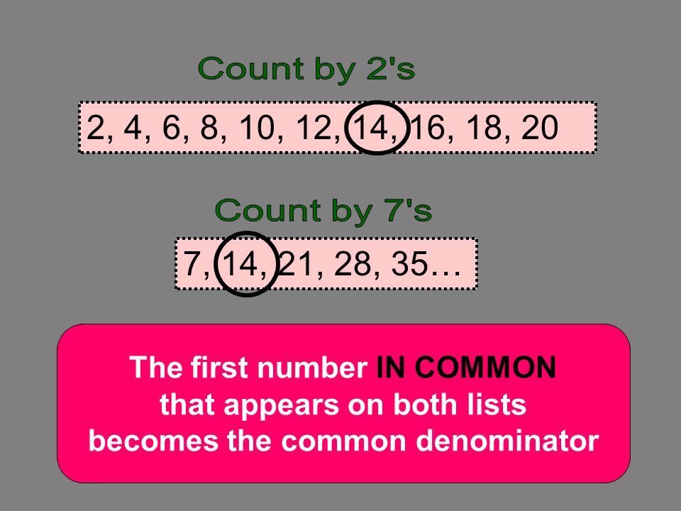 Count by 2 s 2, 4, 6, 8, 10, 12, 14, 16, 18, 20. Count by 7 s. 7, 14, 21, 28, 35… The first number IN COMMON.