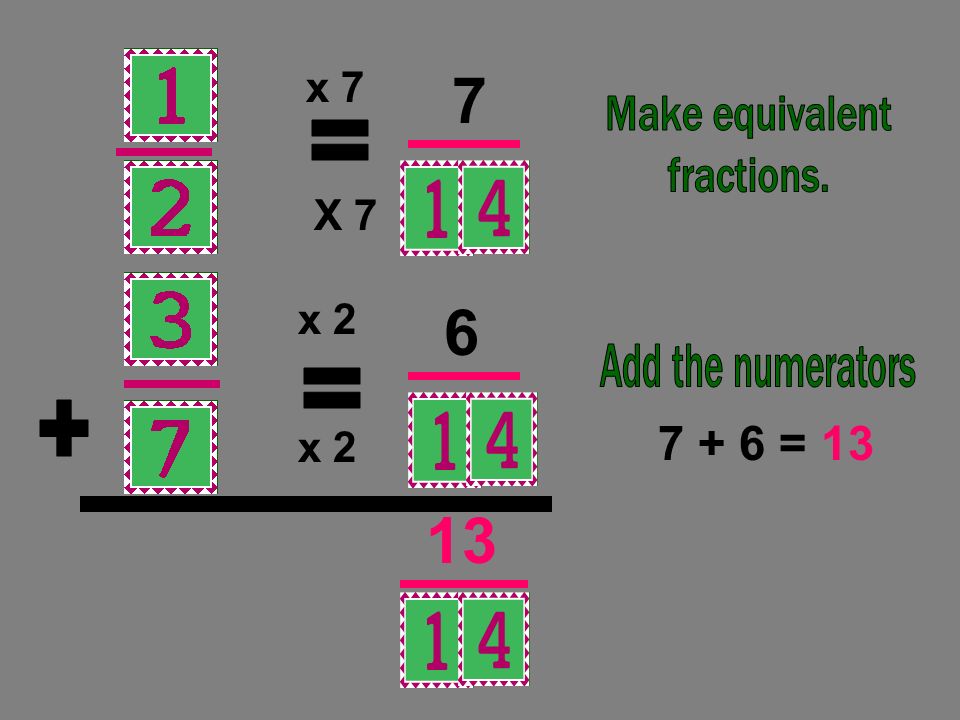 = = = 13 x 7 X 7 x 2 x 2 Make equivalent fractions.