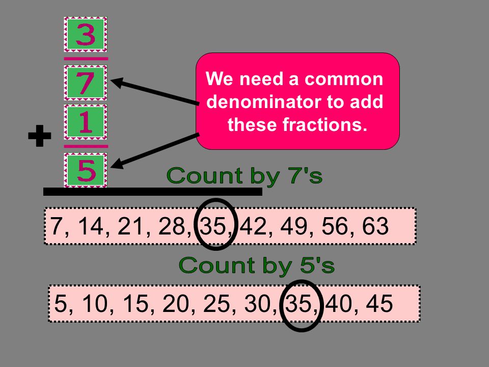 + We need a common. denominator to add. these fractions. Count by 7 s. 7, 14, 21, 28, 35, 42, 49, 56, 63.