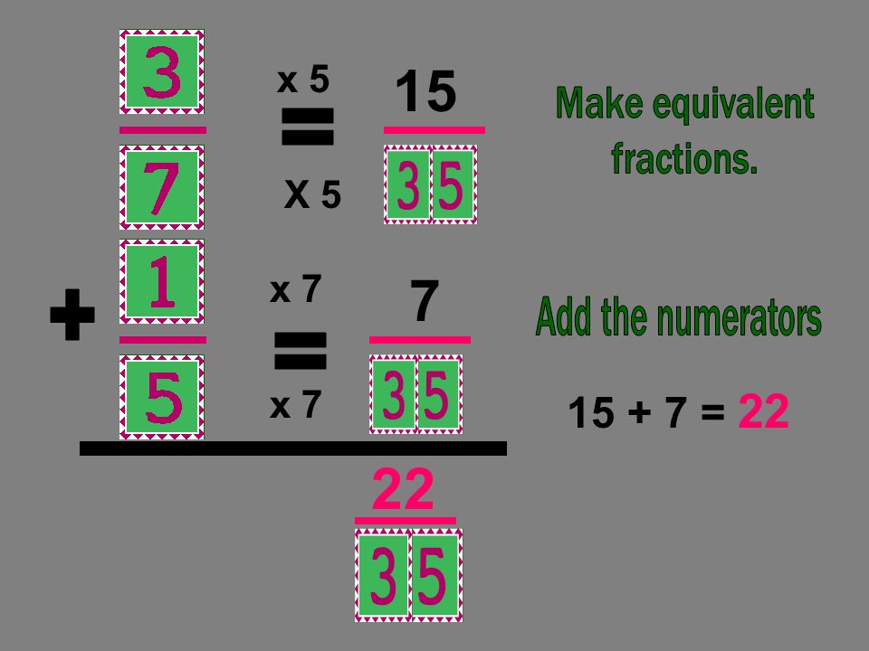 = + = = 22 x 5 X 5 x 7 x 7 Make equivalent fractions.