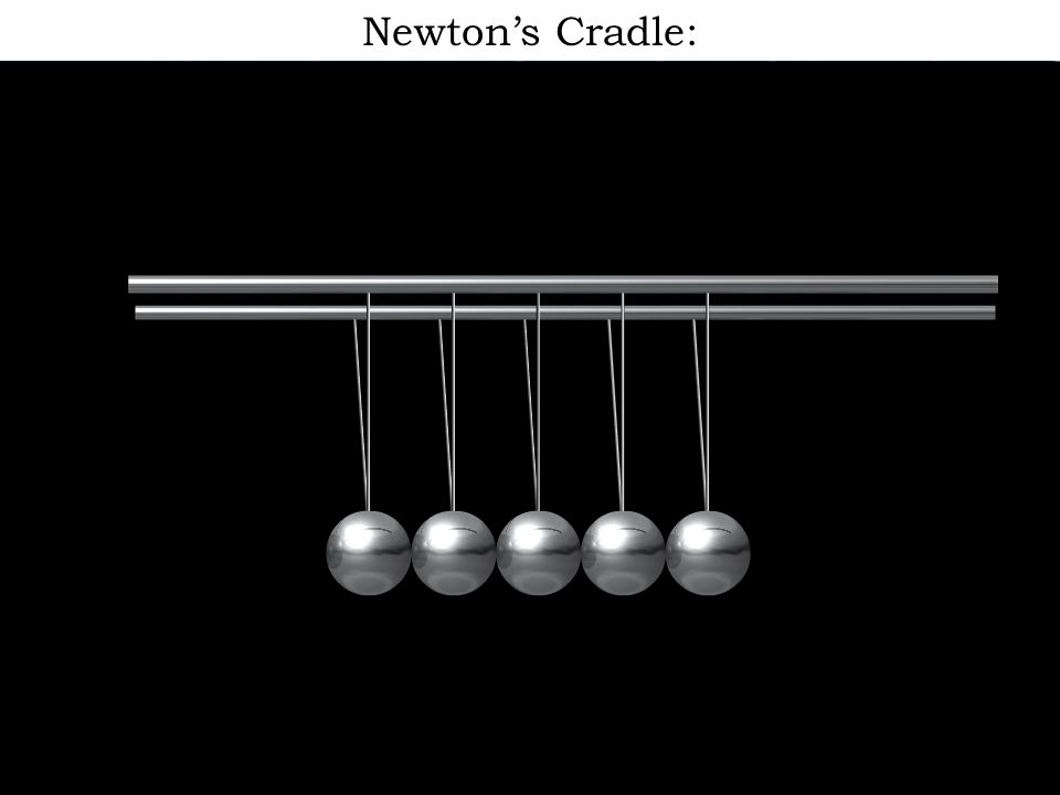 Newton’s Cradle: