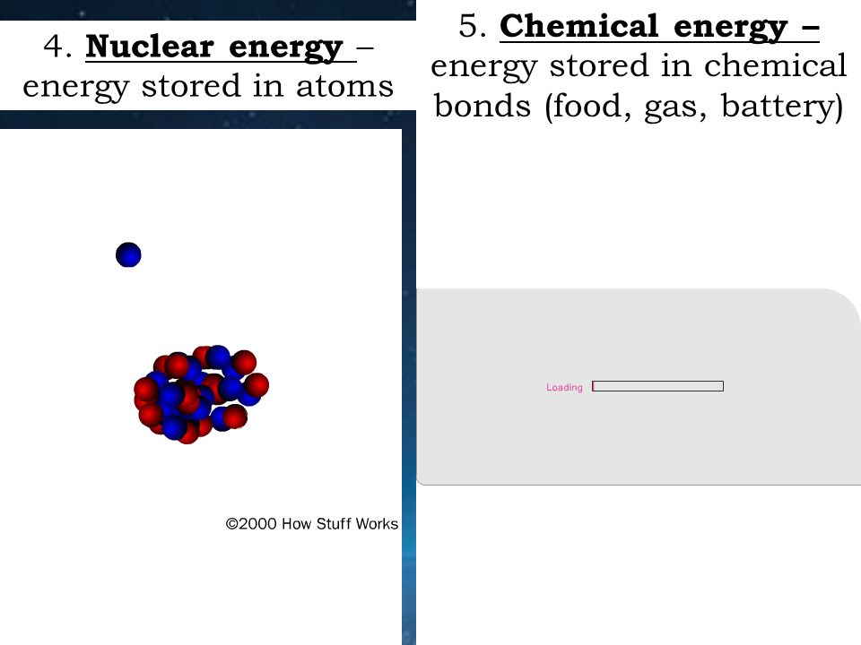 4. Nuclear energy – energy stored in atoms