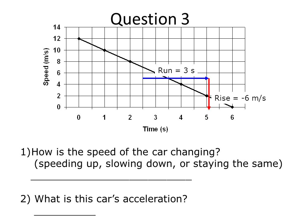 Question 3 How is the speed of the car changing