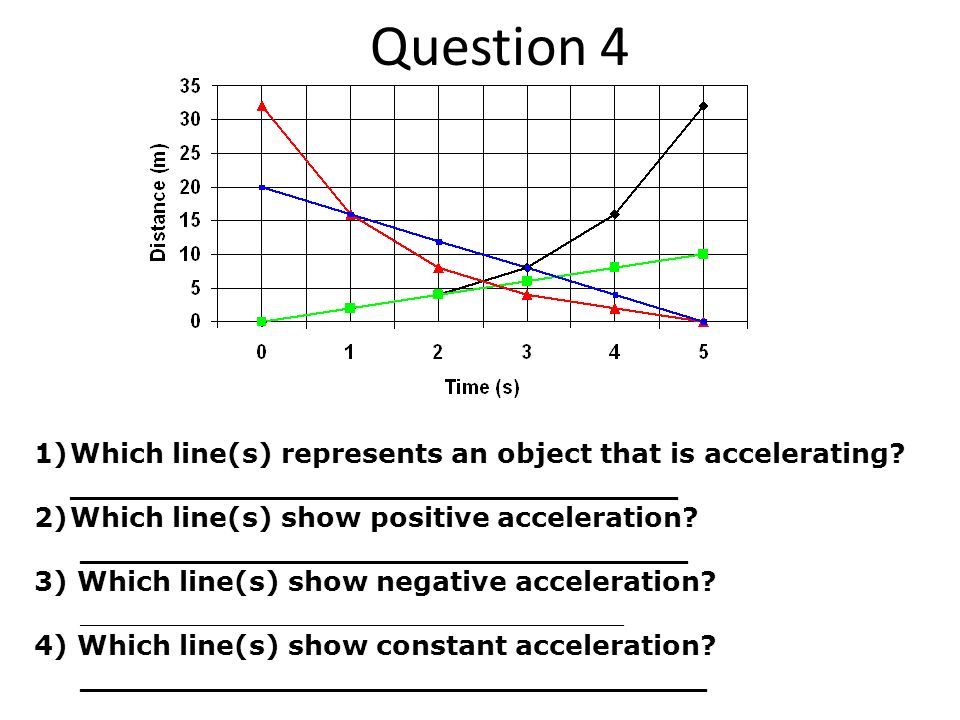 Question 4 Which line(s) represents an object that is accelerating ________________________________.