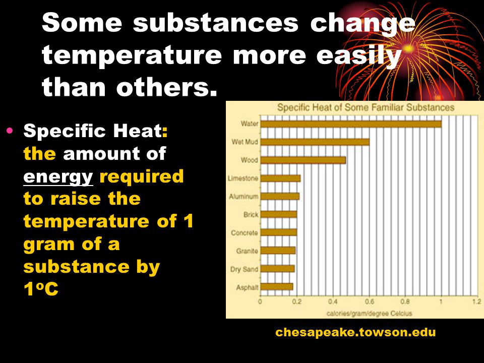 Some substances change temperature more easily than others.