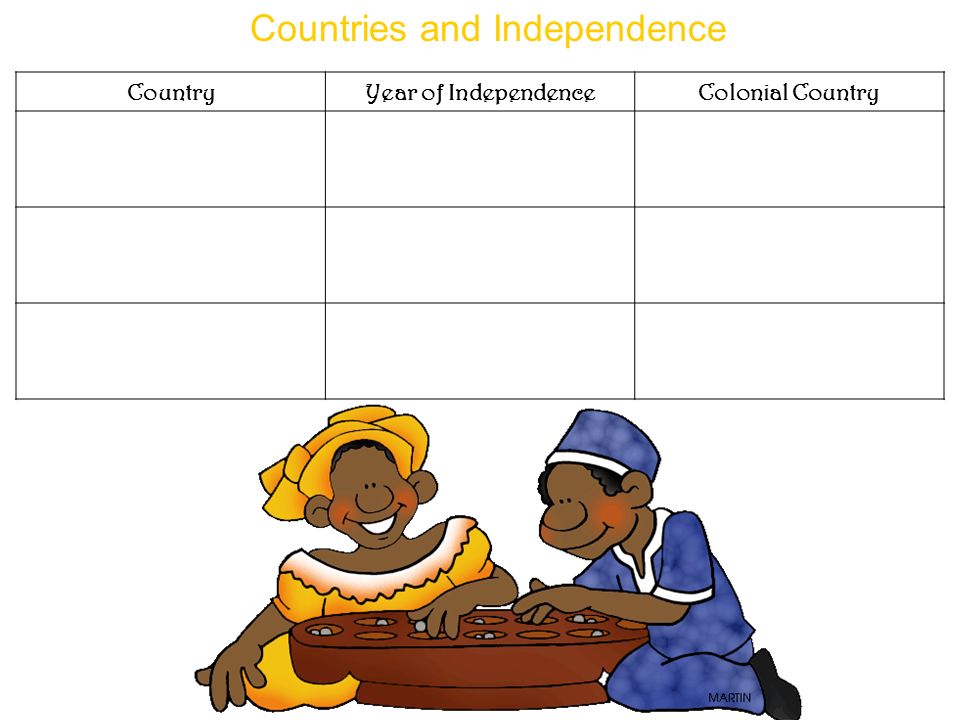 Countries and Independence
