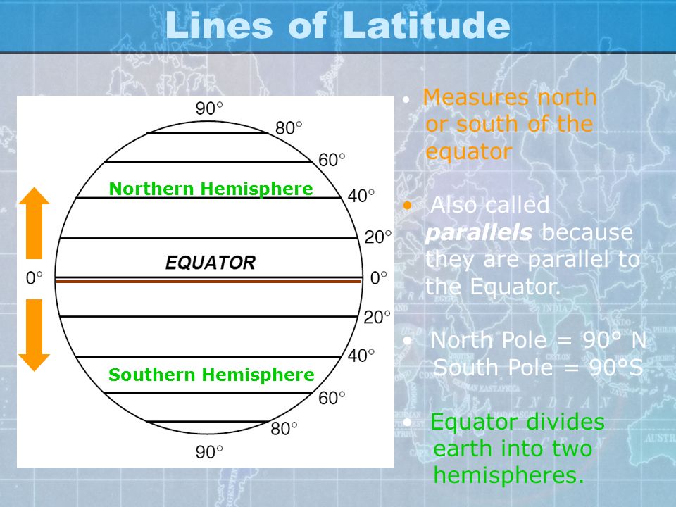 Lines of Latitude or south of the equator Also called
