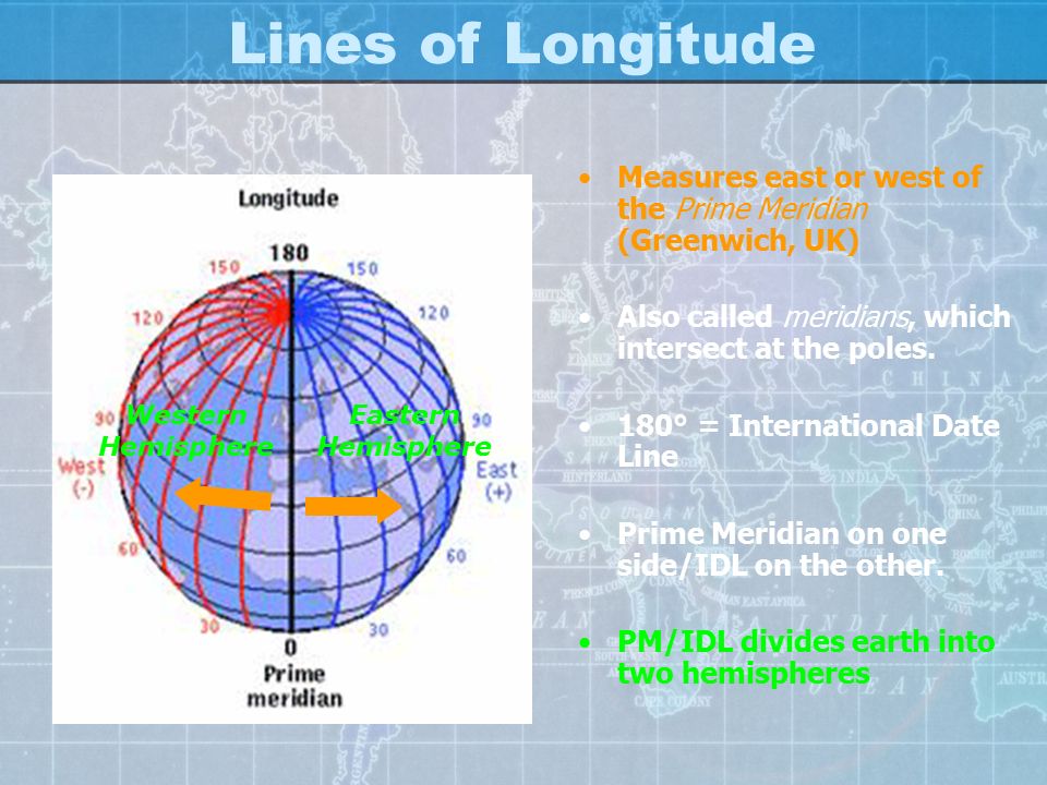 Lines of Longitude Measures east or west of the Prime Meridian (Greenwich, UK) Also called meridians, which intersect at the poles.