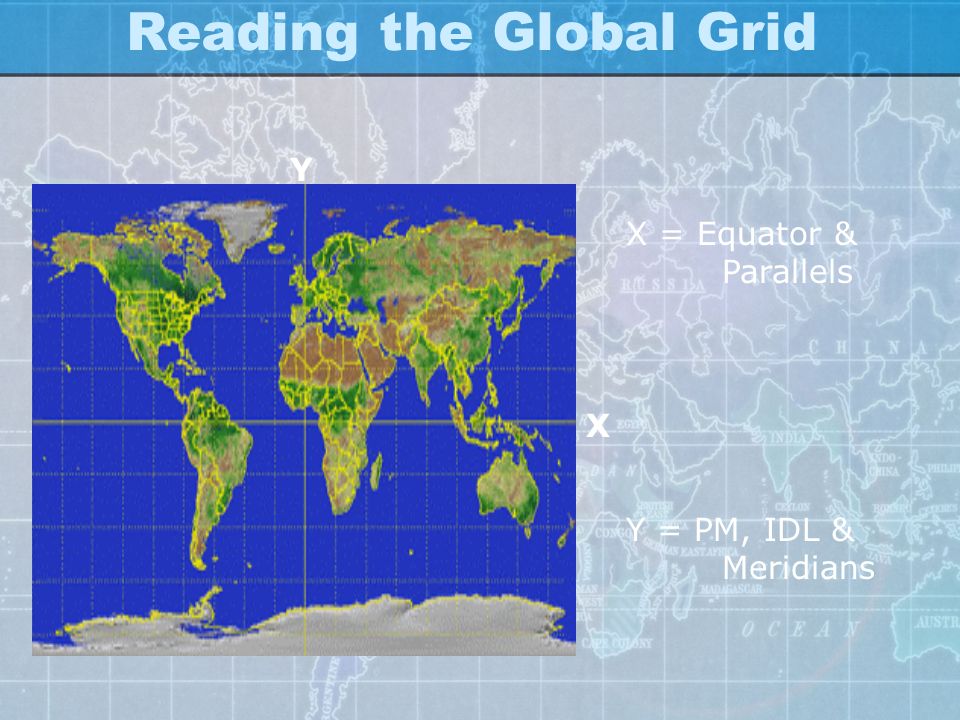 Reading the Global Grid