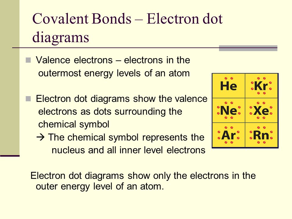 Covalent Bonds – Electron dot diagrams