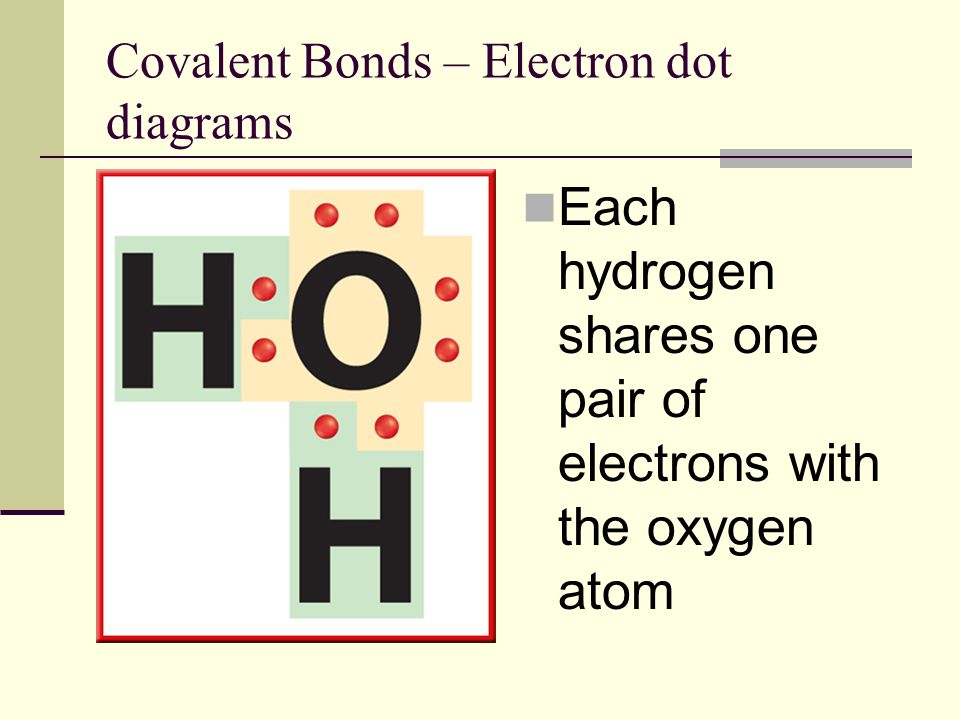 Covalent Bonds – Electron dot diagrams