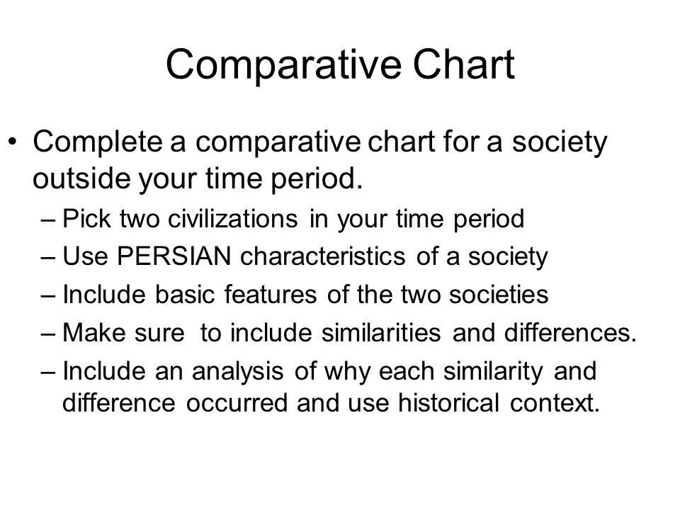 Comparative Chart Complete a comparative chart for a society outside your time period. Pick two civilizations in your time period.
