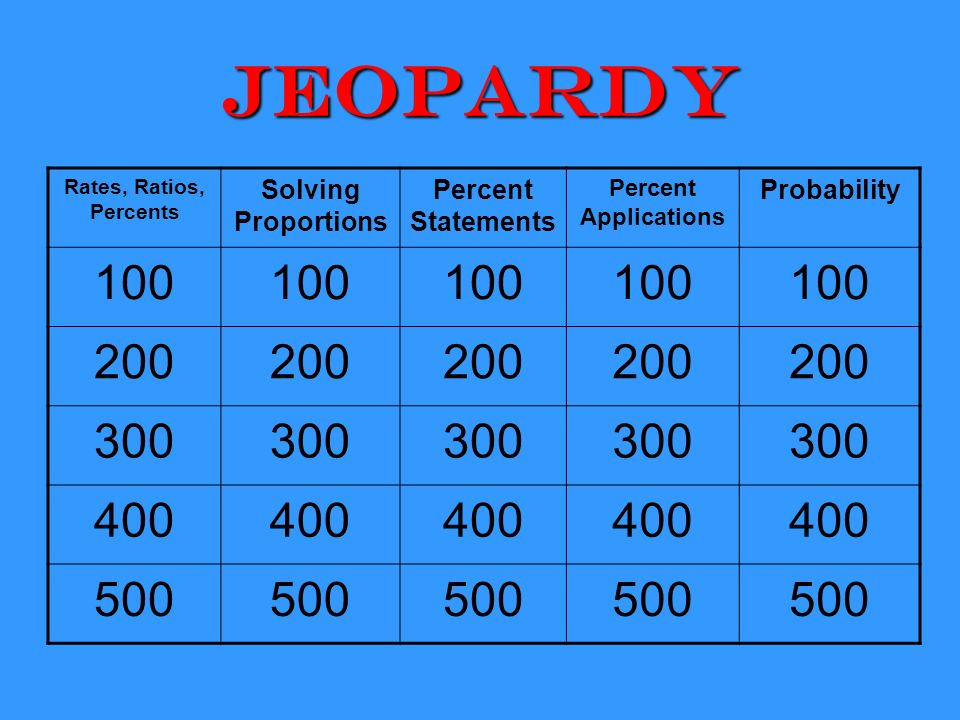 Jeopardy Solving Proportions Percent Statements