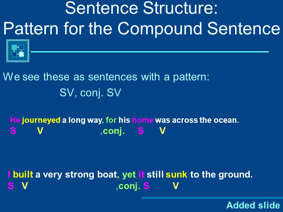 Sentence Structure: Pattern for the Compound Sentence