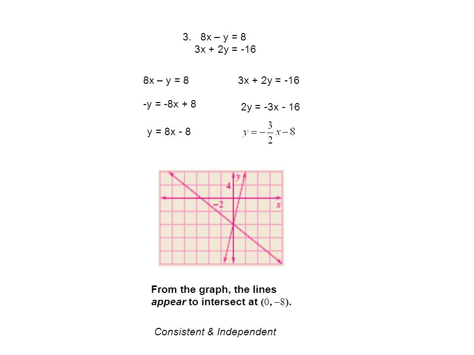 GUIDED PRACTICE 8x – y = 8 3x + 2y = -16 8x – y = 8 3x + 2y = -16