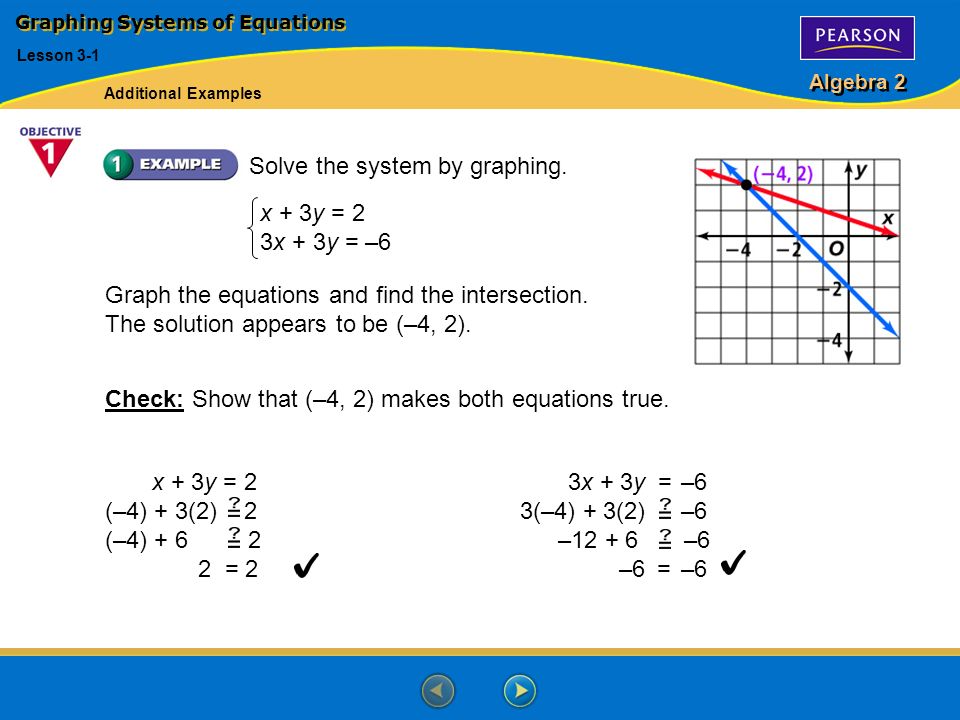 Graphing Systems of Equations