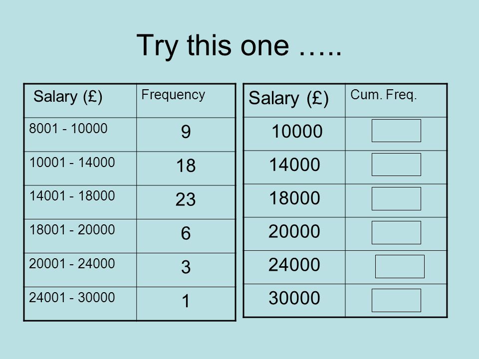 Try this one … Salary (£)
