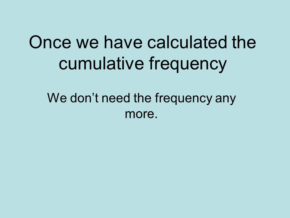 Once we have calculated the cumulative frequency