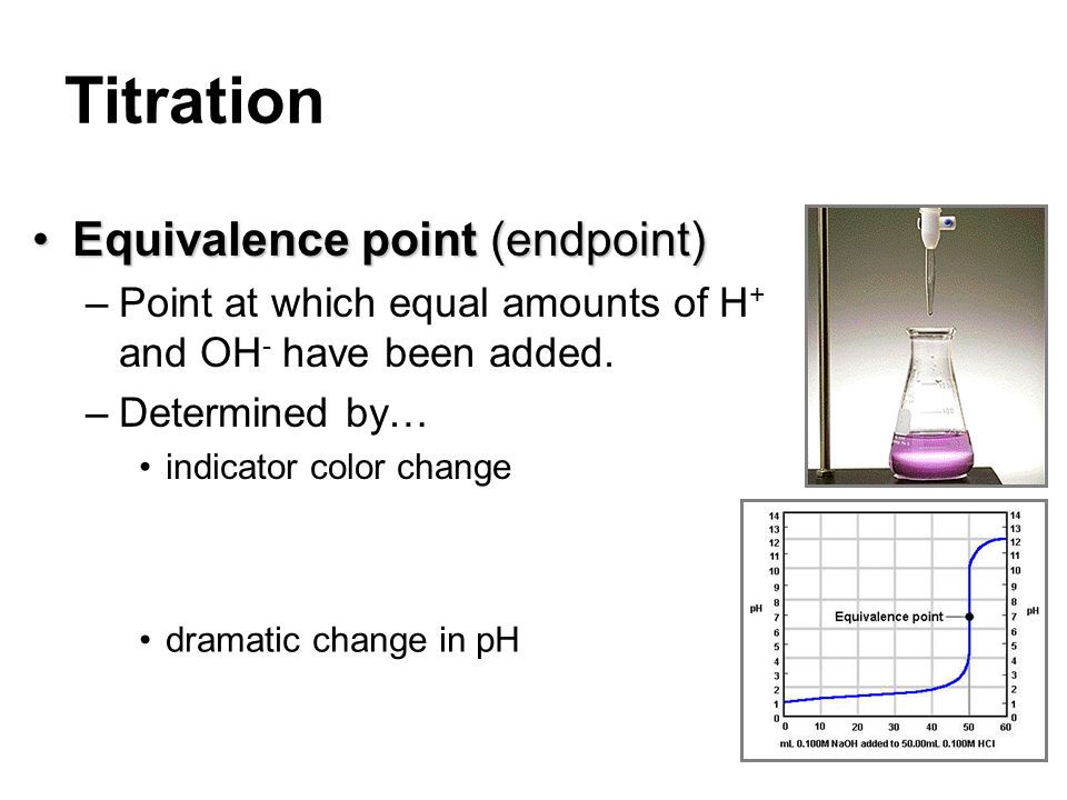 Titration Equivalence point (endpoint)