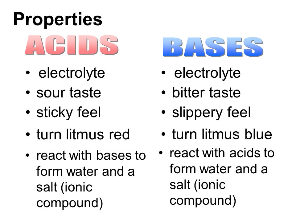 Properties ACIDS BASES electrolyte electrolyte sour taste bitter taste