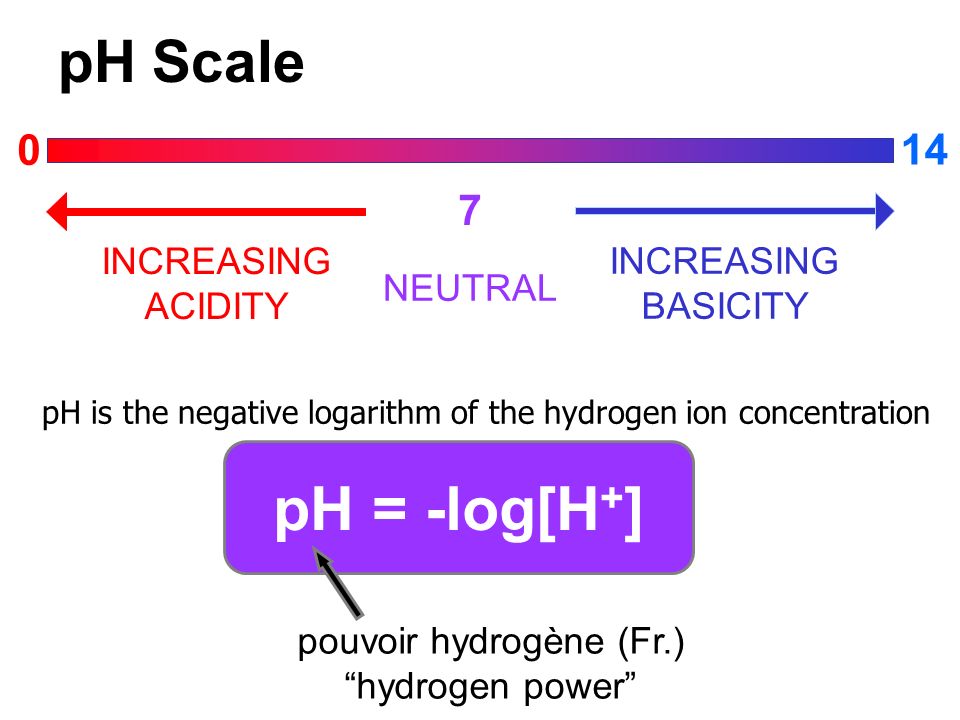 pouvoir hydrogène (Fr.)