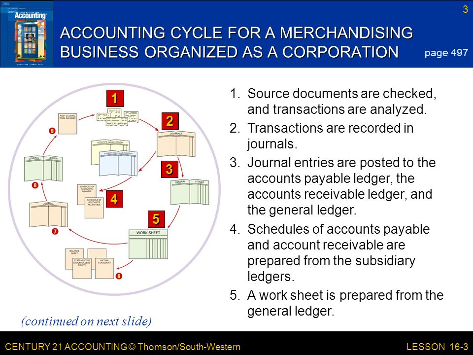 ACCOUNTING CYCLE FOR A MERCHANDISING BUSINESS ORGANIZED AS A CORPORATION