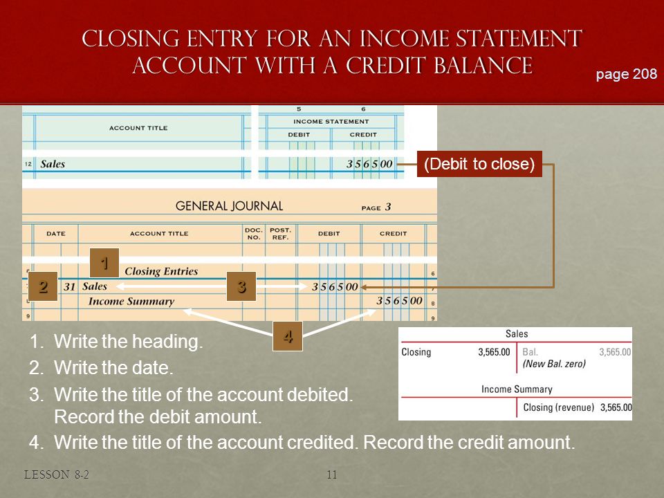 CLOSING ENTRY FOR AN INCOME STATEMENT ACCOUNT WITH A CREDIT BALANCE