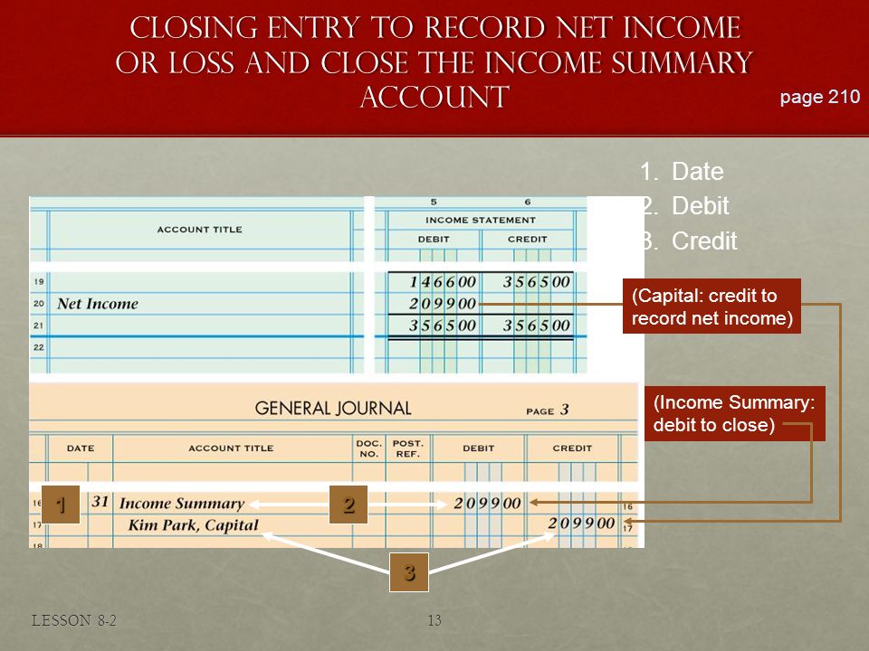 CLOSING ENTRY TO RECORD NET INCOME OR LOSS AND CLOSE THE INCOME SUMMARY ACCOUNT