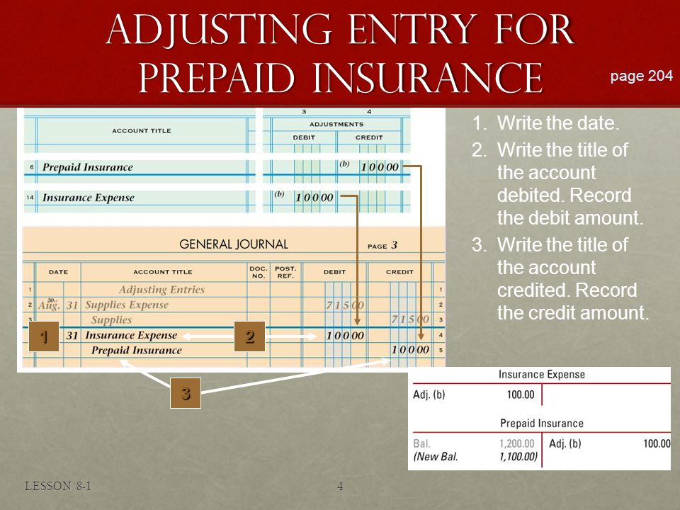 ADJUSTING ENTRY FOR PREPAID INSURANCE