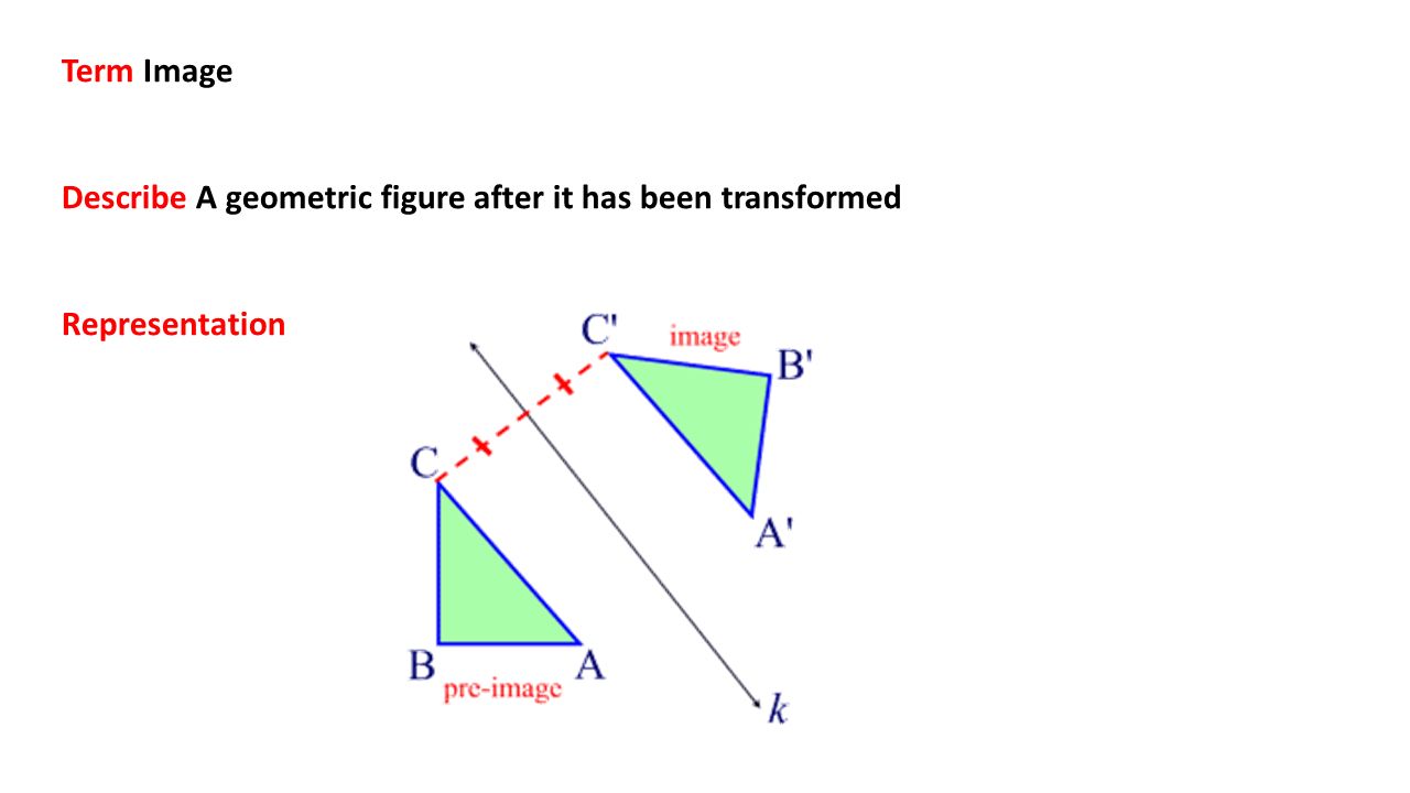 Term Image Describe A geometric figure after it has been transformed Representation