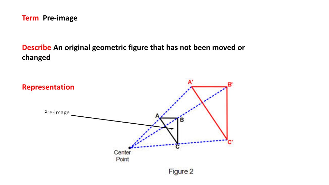 Term Pre-image Describe An original geometric figure that has not been moved or changed. Representation.