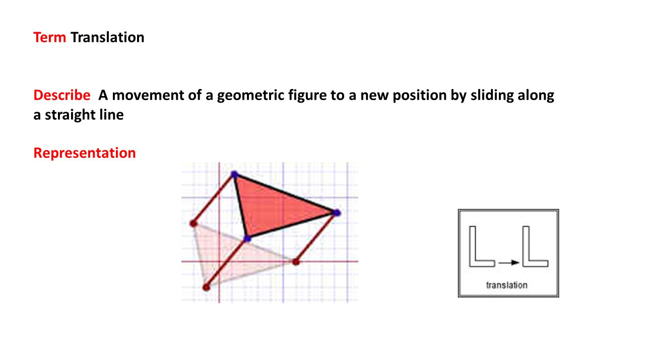 Term Translation Describe A movement of a geometric figure to a new position by sliding along a straight line.