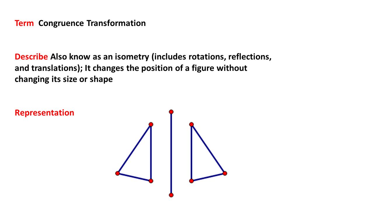 Term Congruence Transformation