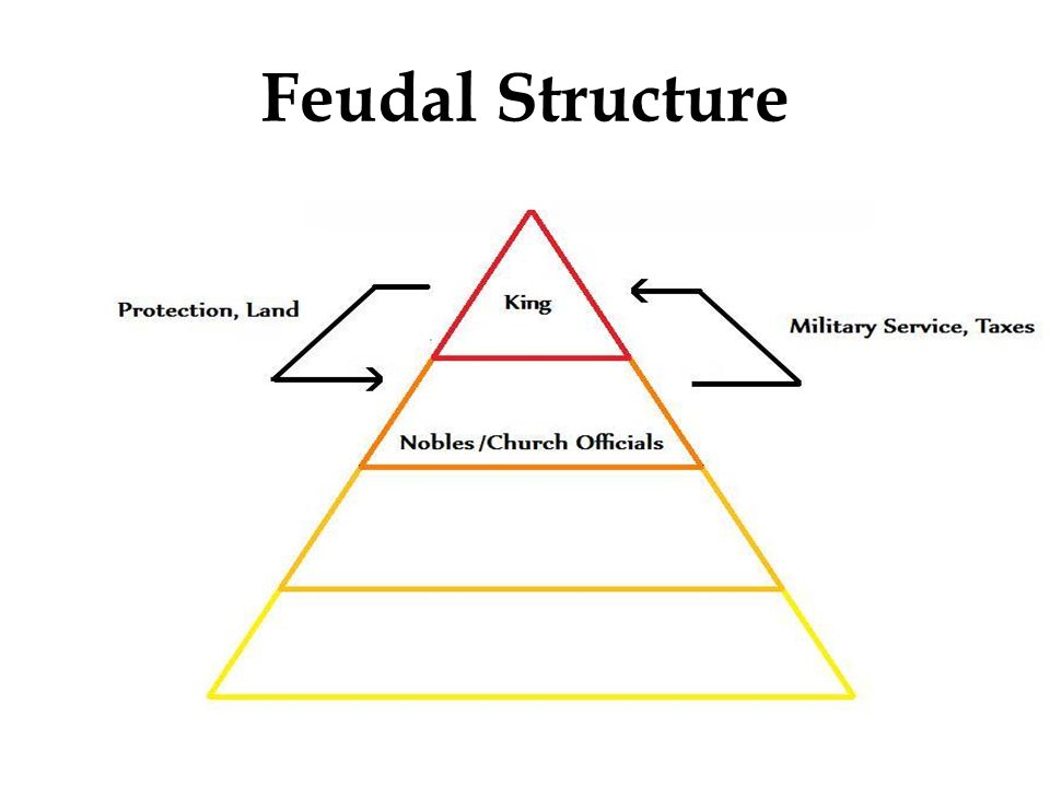 Feudal Structure