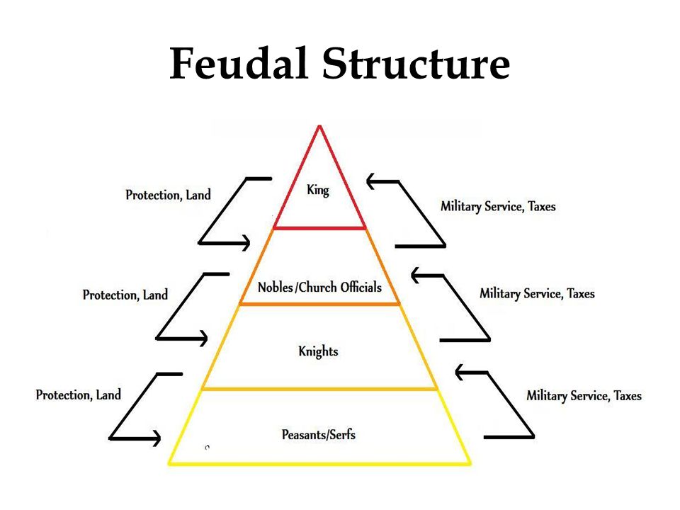Feudal Structure