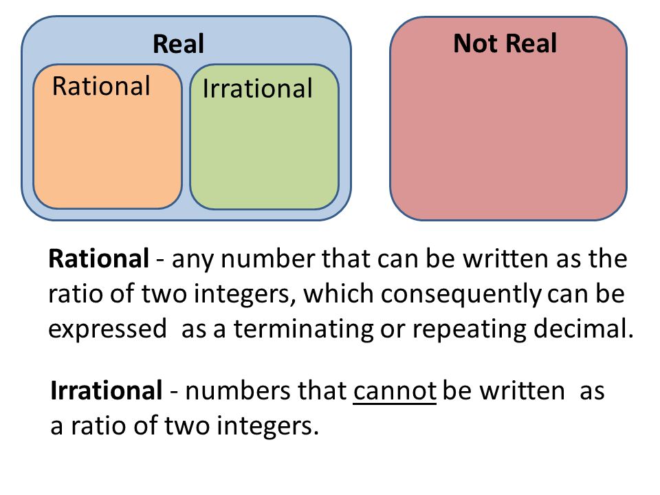 Real Not Real. Rational. Irrational.