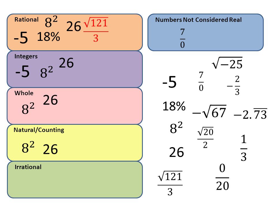 Rational Numbers Not Considered Real % 7 0. Integers. 26. −
