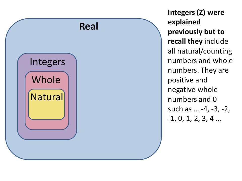 Real Integers Whole Natural