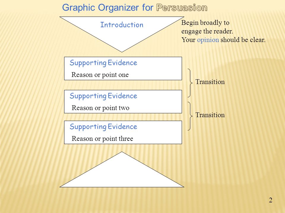 Graphic Organizer for Persuasion