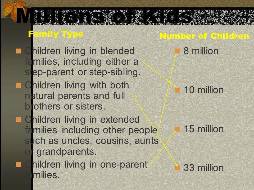 Millions of Kids Family Type. Number of Children. Children living in blended families, including either a step-parent or step-sibling.