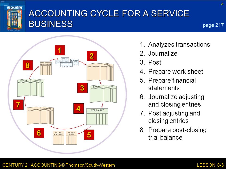ACCOUNTING CYCLE FOR A SERVICE BUSINESS