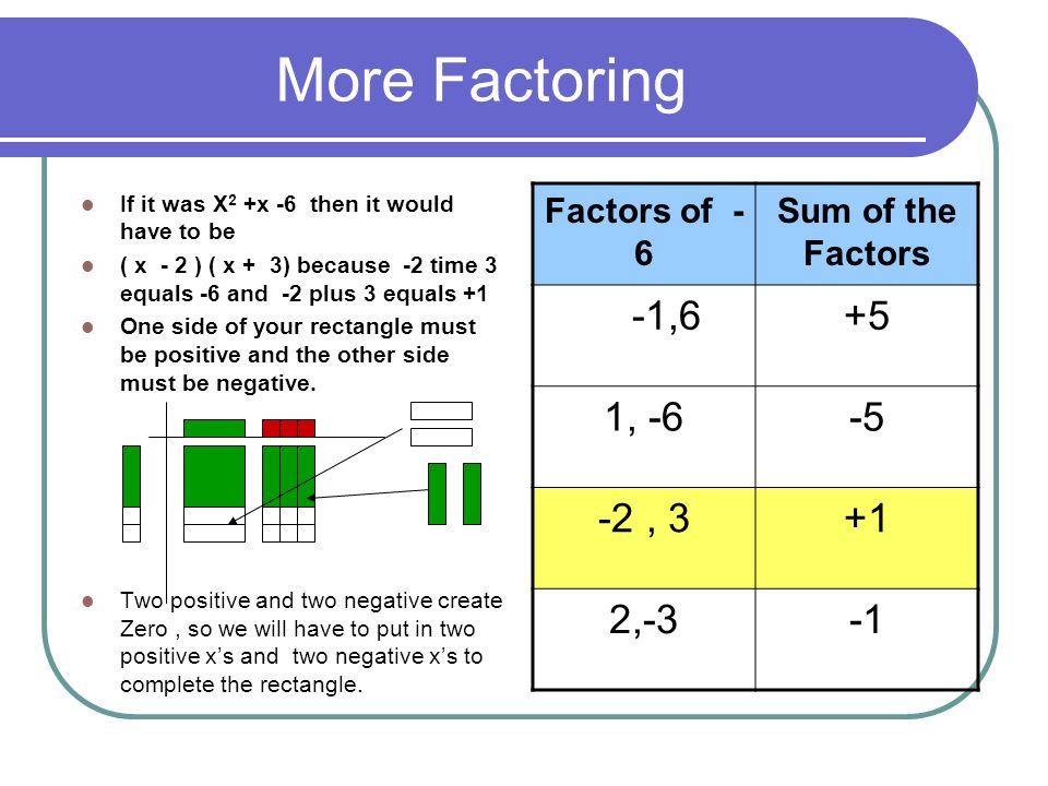 More Factoring -1,6 +5 1, , ,-3 -1 Factors of - 6