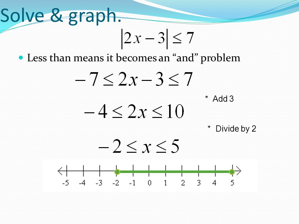 Solve & graph. Less than means it becomes an and problem * Add 3