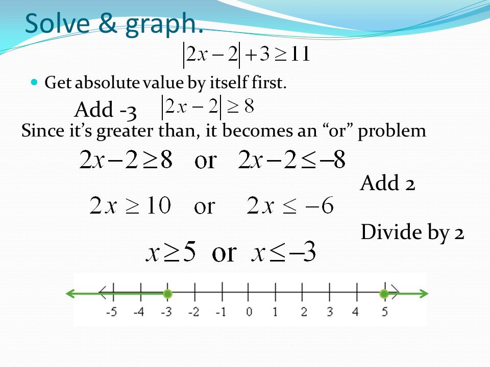 Solve & graph. Add -3 Add 2 Divide by 2