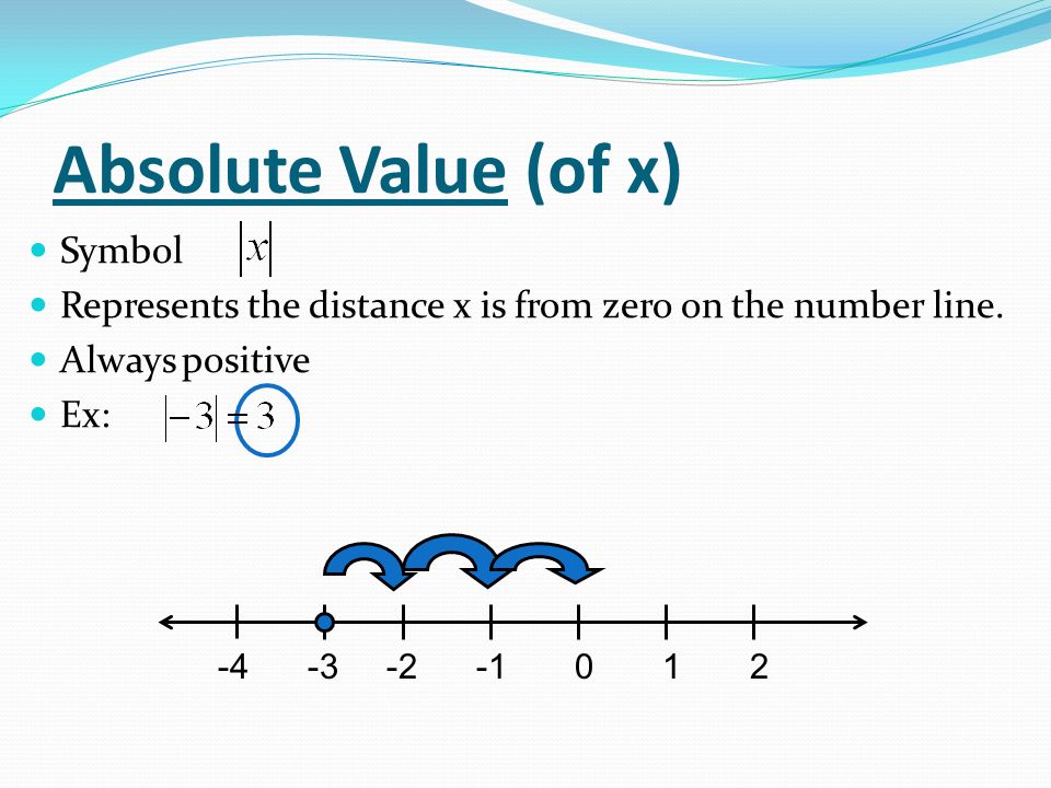 Absolute Value (of x) Symbol