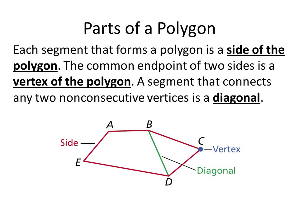 Parts of a Polygon